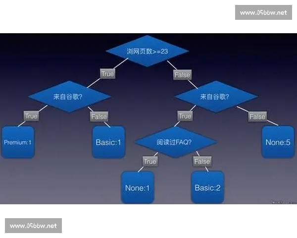 围绕篮球比赛赛前数据收集分析与战术决策优化的系统化方法研究一